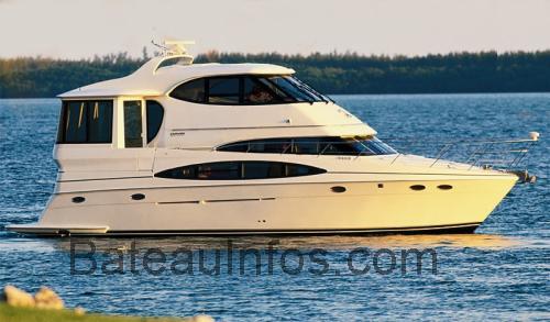 Carver 506 Motor Yacht fiche technique et avis